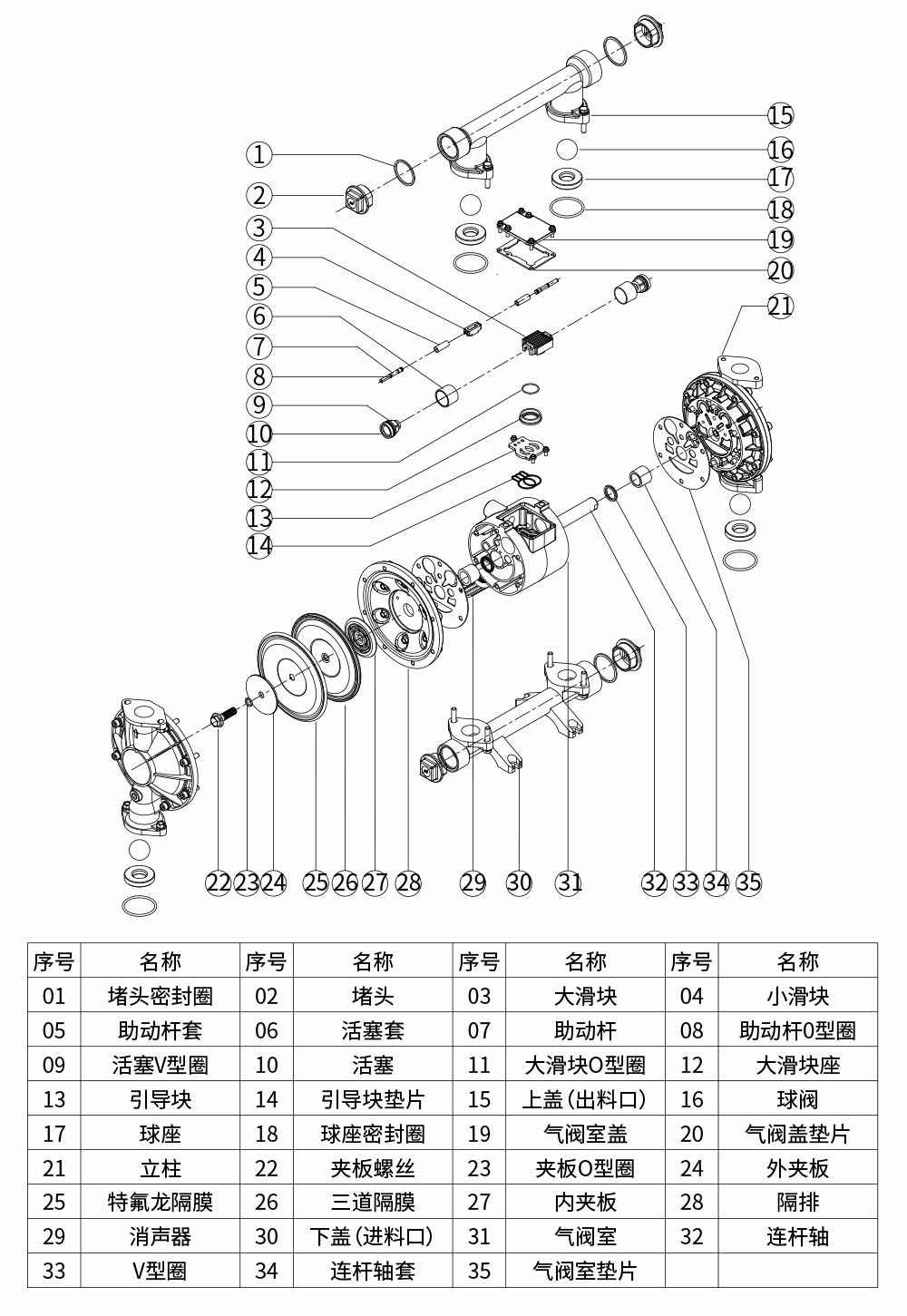 QBY不锈钢气动隔膜泵爆炸图