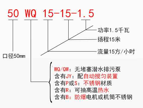 WQ无堵塞潜水排污泵型号意义