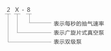 2X双级旋片式真空泵型号意义