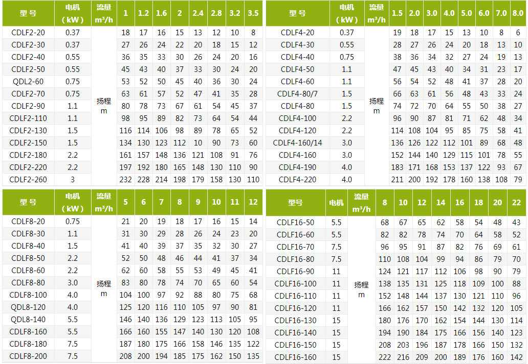 CDLF不锈钢立式多级离心泵参数表